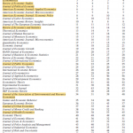 New Economics Journal Ranking